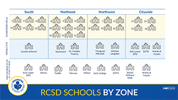 RCD Schools by Zone